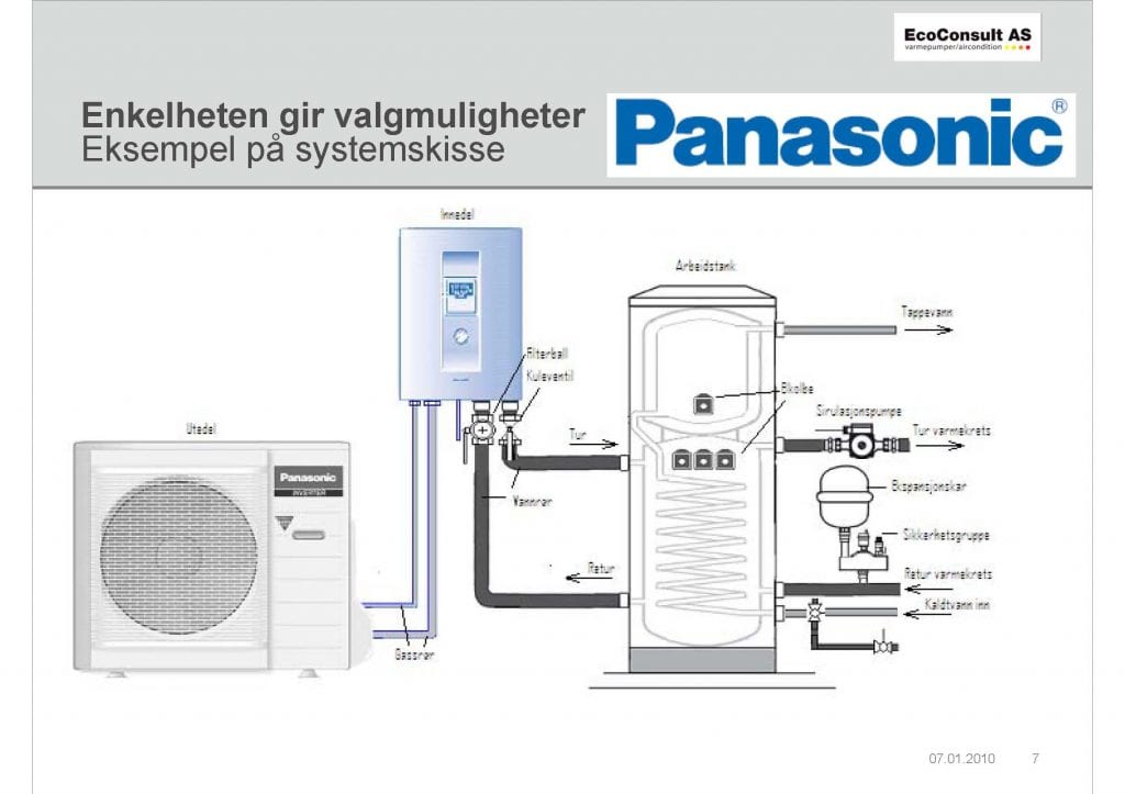 Systemskisse luft-vann varmepumpe fra Panasonic