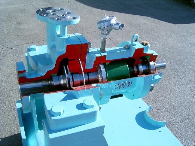 Snitt av magnetdrevet pumpe