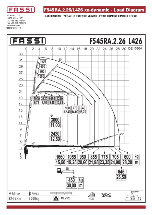 Kranmodell løftediagram