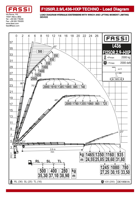 Kranmodell løftediagram
