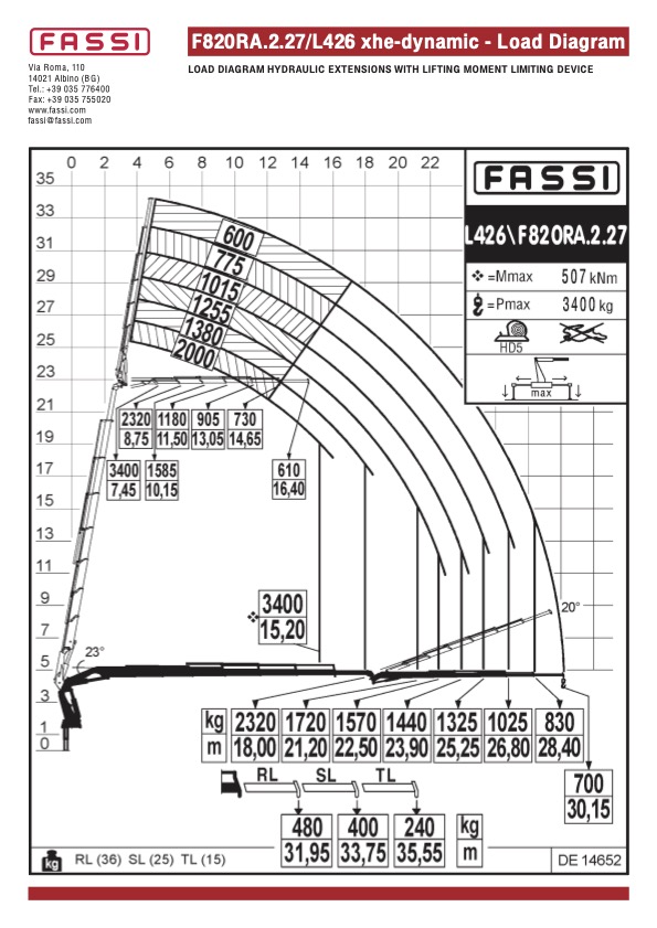 Kranmodell løftediagram