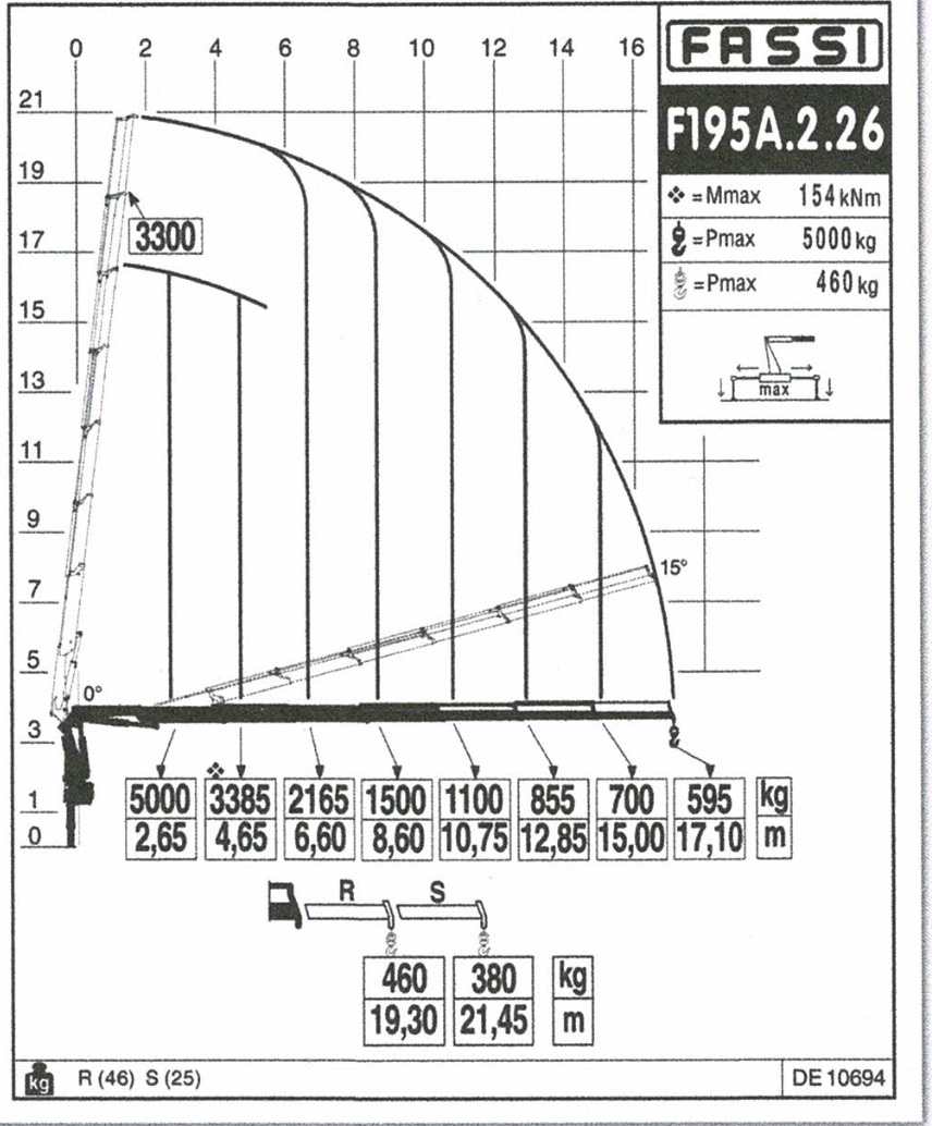 Kranmodell løftediagram