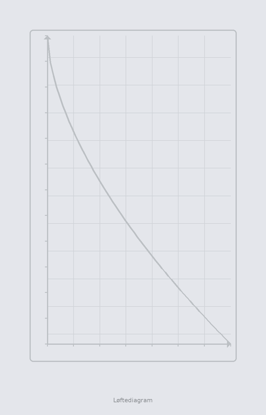 Kranmodell løftediagram