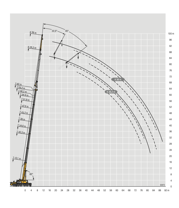 PALFINGER PK 92002 løftediagram
