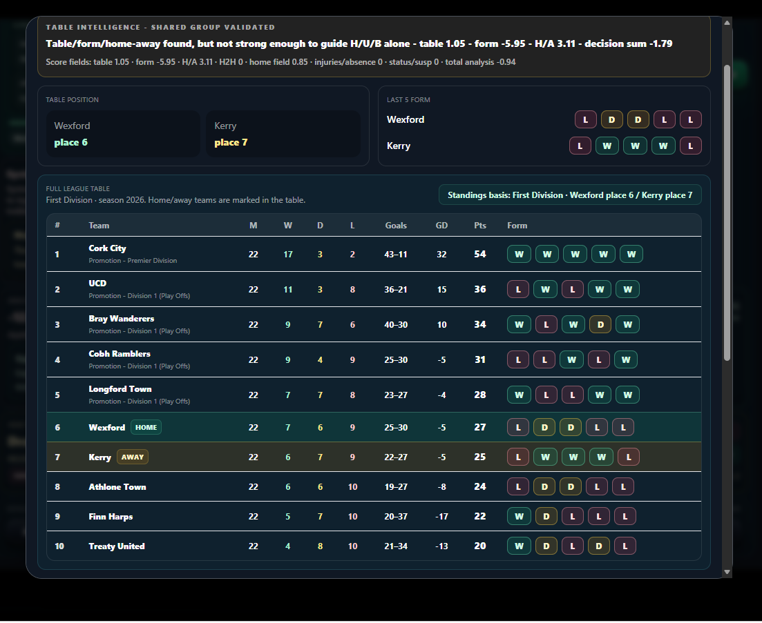 Odds Companion PRO Analysis with table intelligence and form