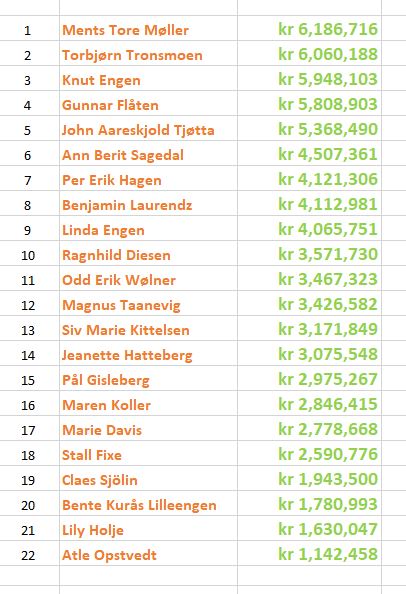Resultat 3-årskonkurransen 2020