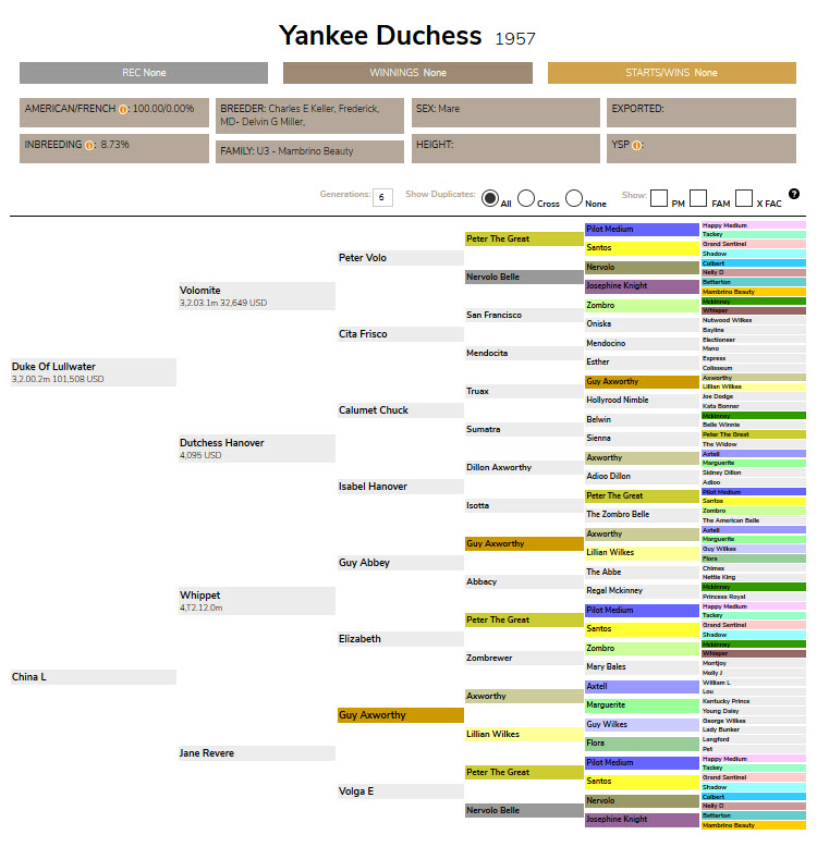 Dyp linjeavl på Yankee Duchess