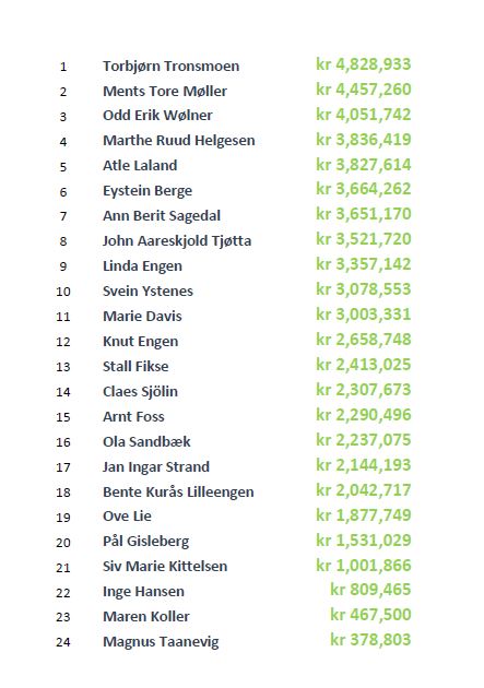 Vinneren av 3-årskonk’en er…..