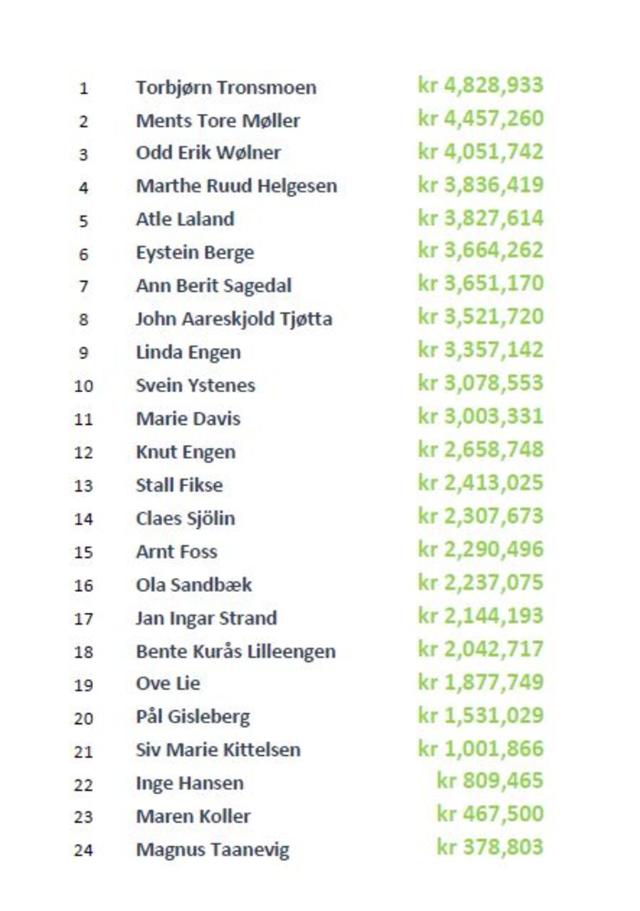 Vinneren av 3-&aring;rskonk&rsquo;en er&hellip;..