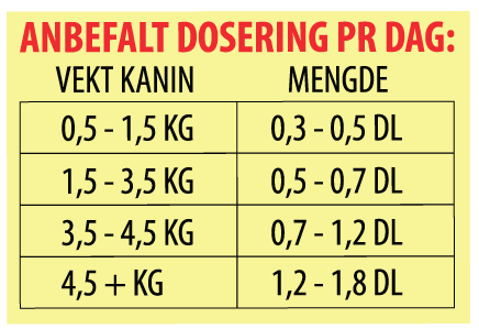 Dosering