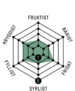 cul