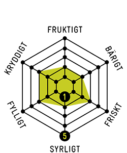 eco